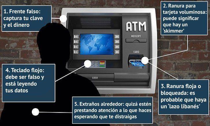 ATM scams in Spain